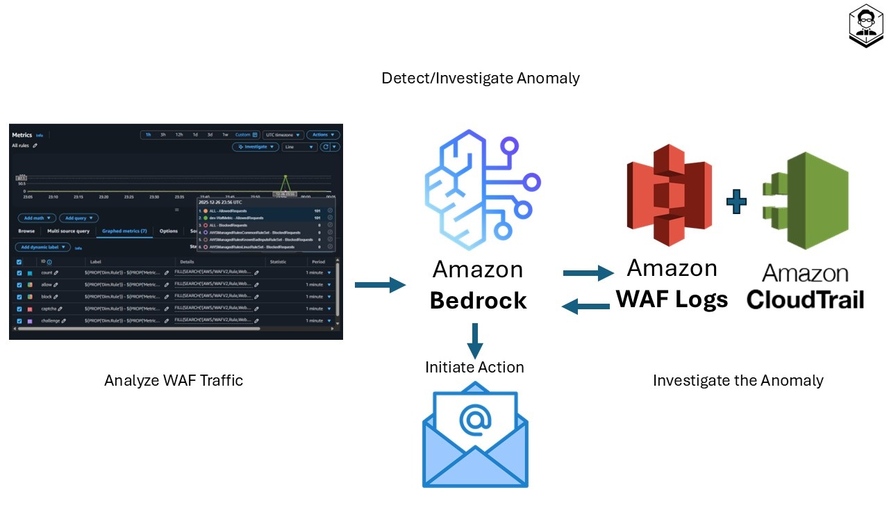 Observability to Defense