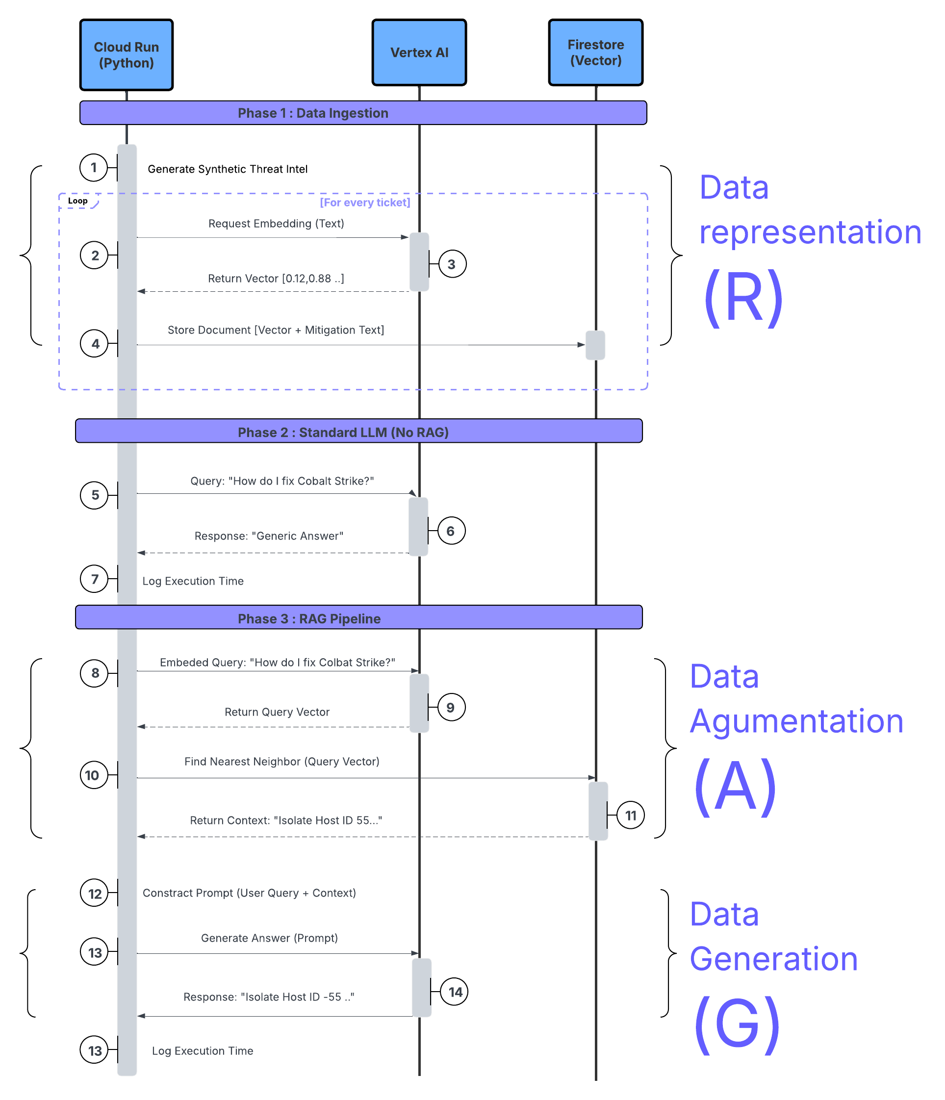 Observability to Defense