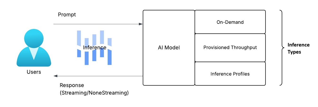 Inference Types