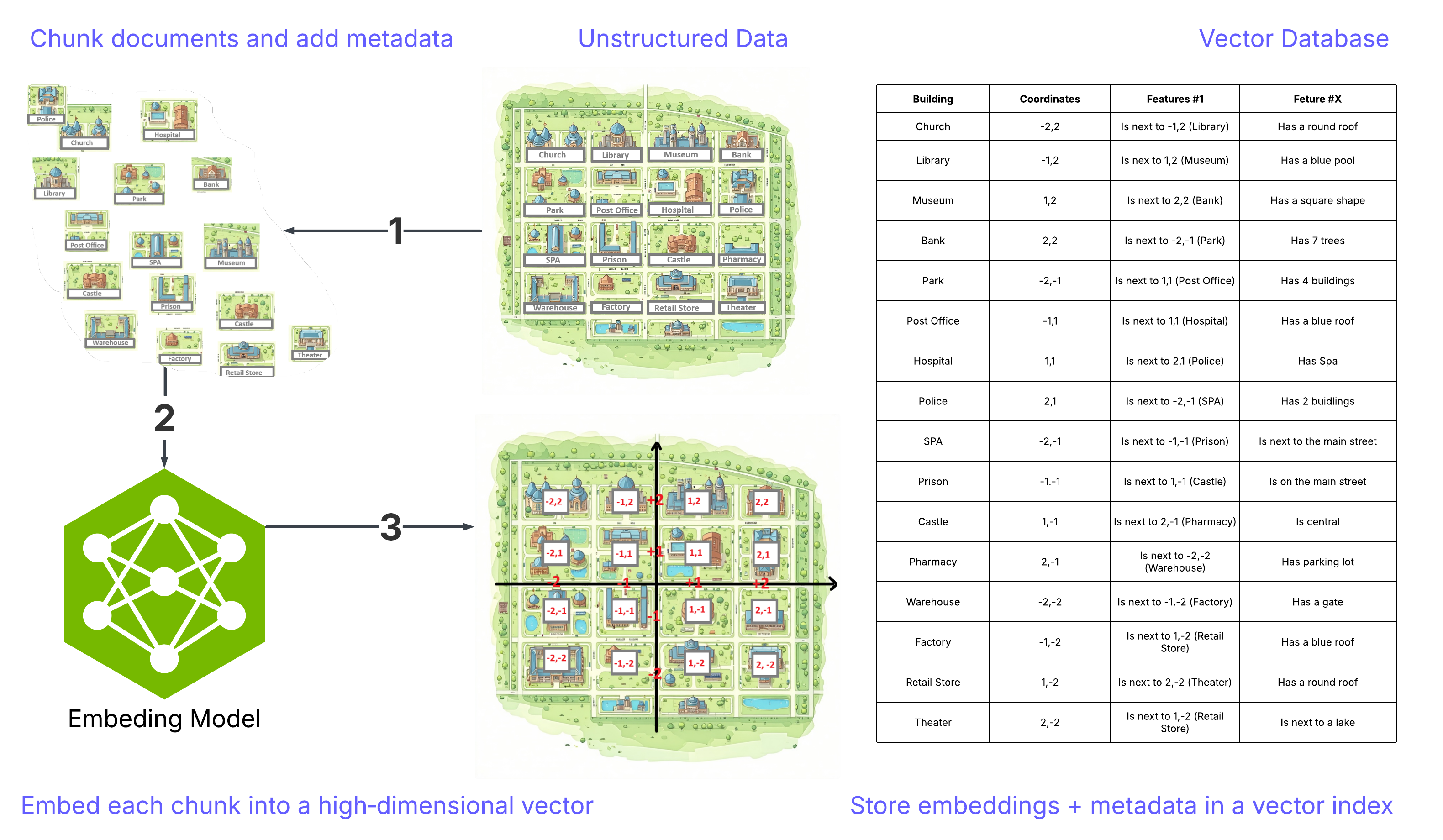 Observability to Defense
