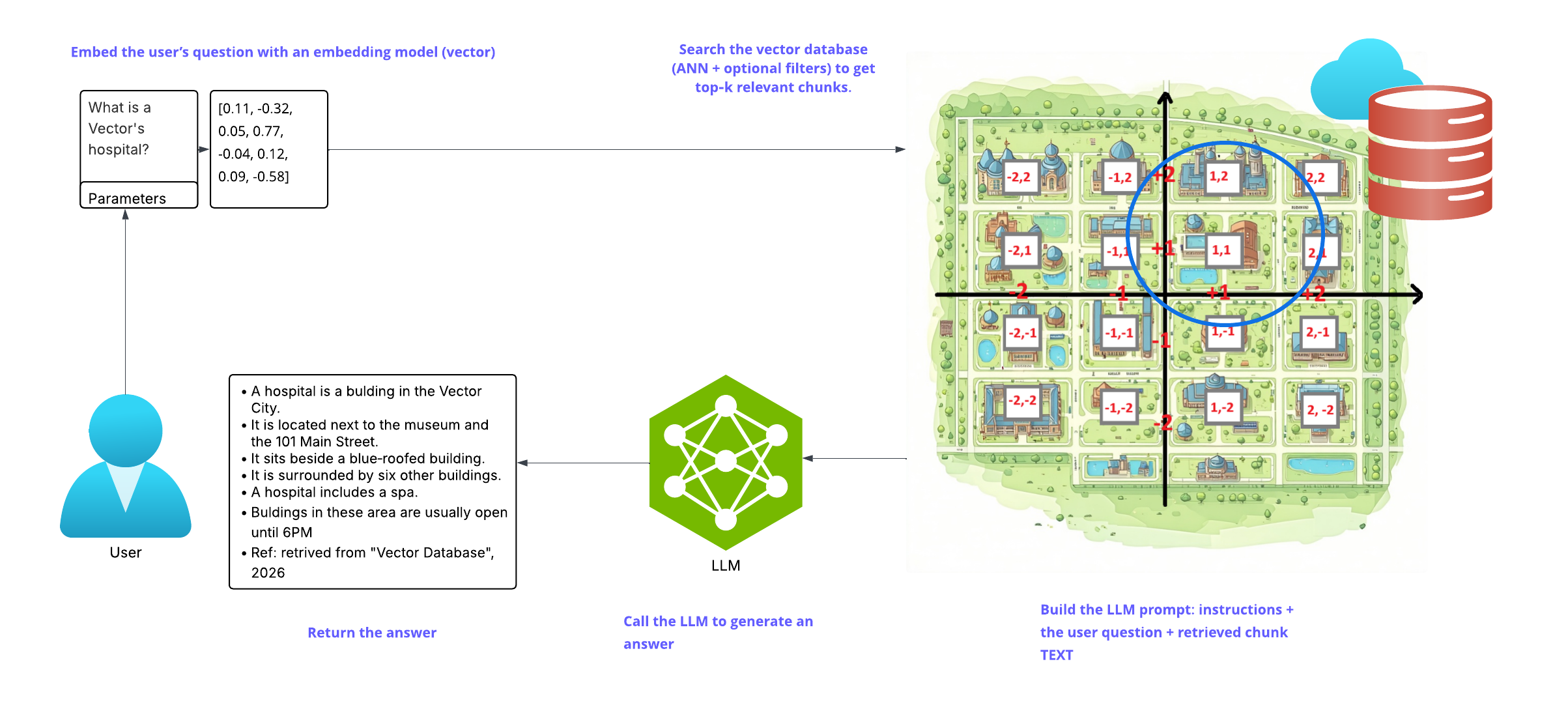 Observability to Defense