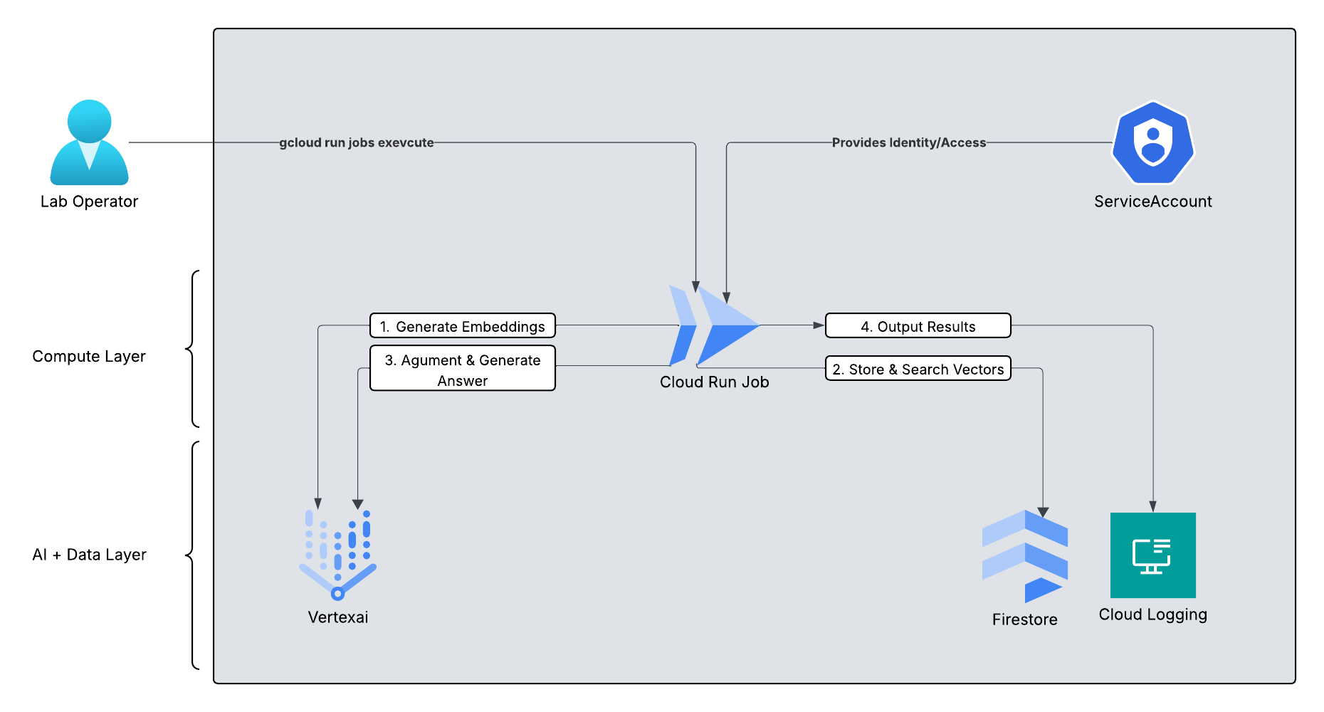 Observability to Defense
